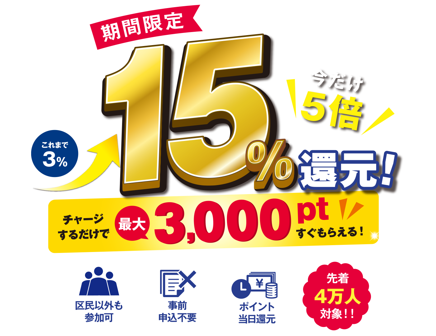中野区デジタル地域通貨 ナカペイ 15%還元キャンペーン