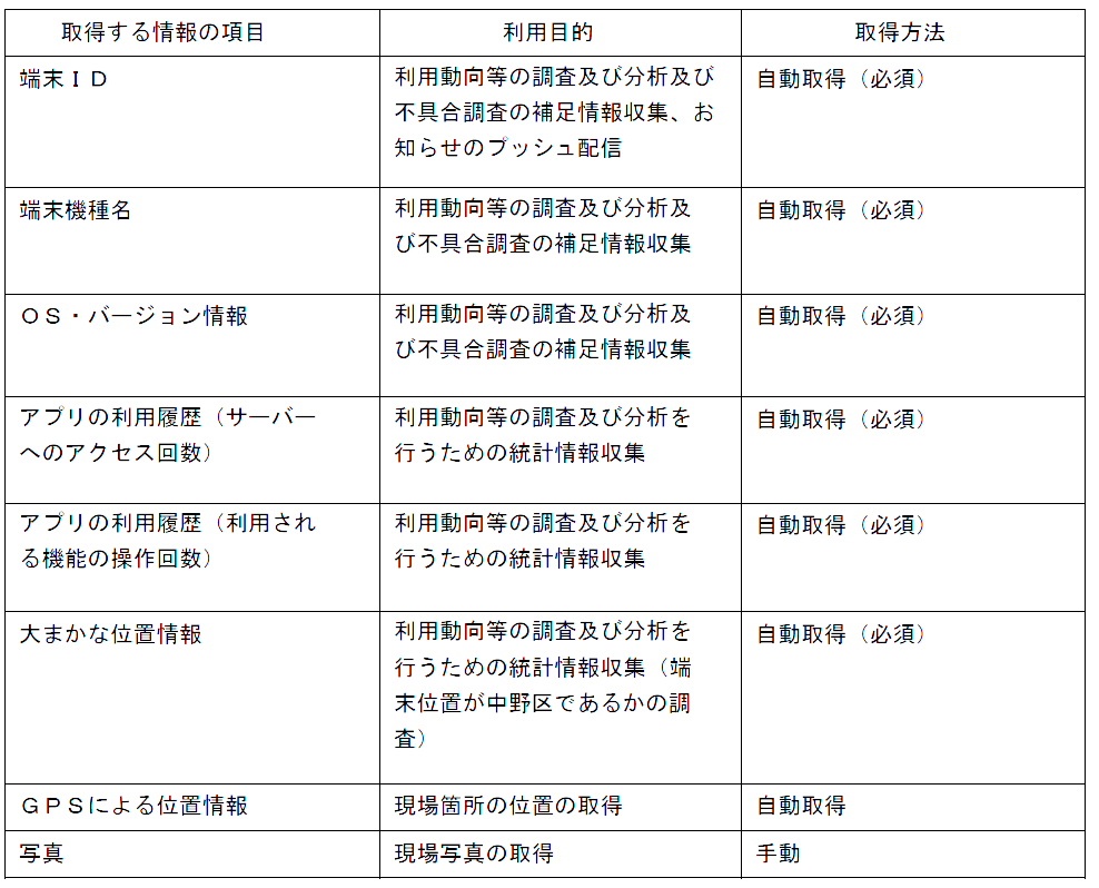 取得する情報、利用目的、取得方法
